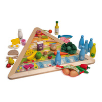 Piramida zdrowego odżywiania Erzi