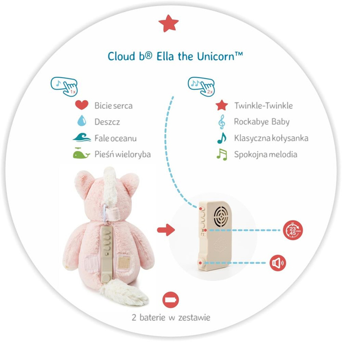 Cloud b® Soothing Sounds Przytulanka pozytywka jednorożec Ella