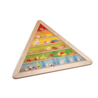 Piramida zdrowego odżywiania Erzi